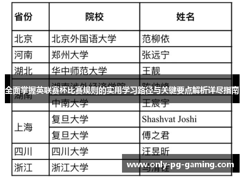 全面掌握英联赛杯比赛规则的实用学习路径与关键要点解析详尽指南