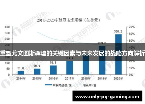重塑尤文图斯辉煌的关键因素与未来发展的战略方向解析