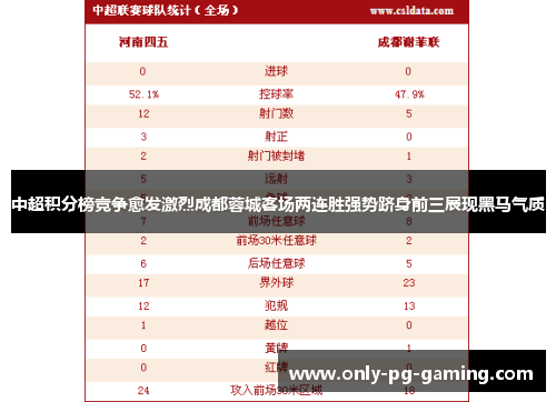 中超积分榜竞争愈发激烈成都蓉城客场两连胜强势跻身前三展现黑马气质